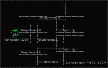 Generation 1972-1979
