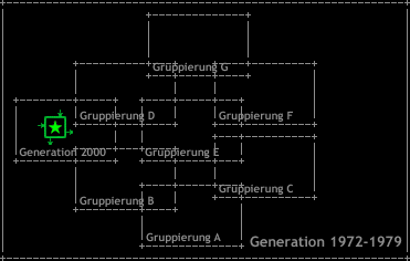 Generation 1972-1979